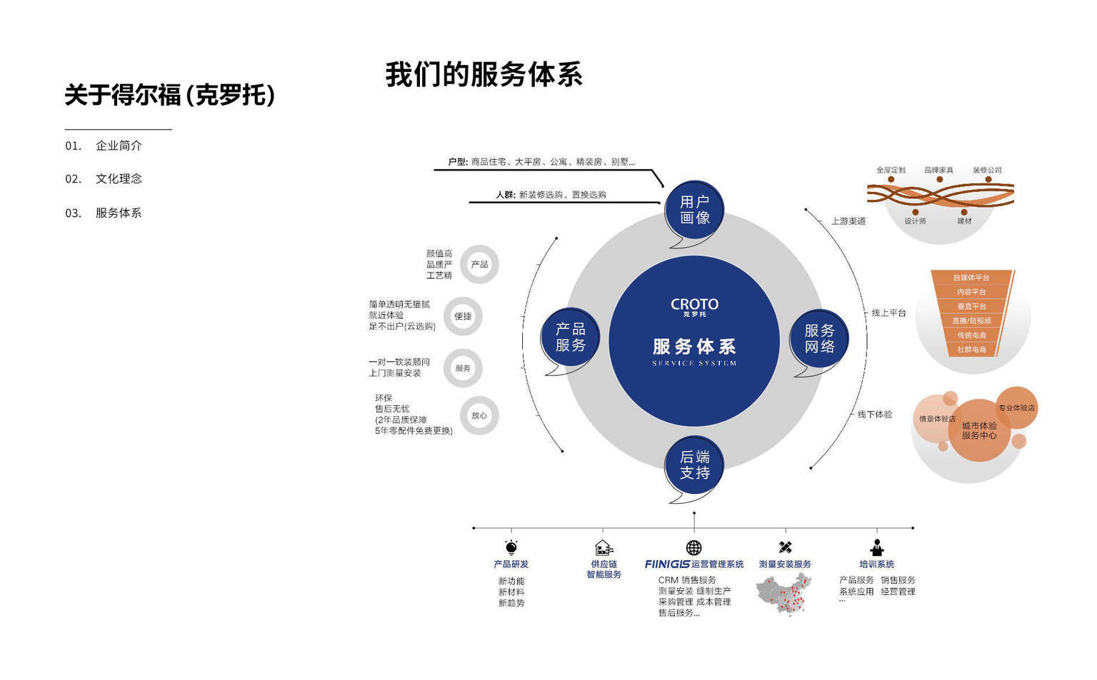 克罗托-关于我们